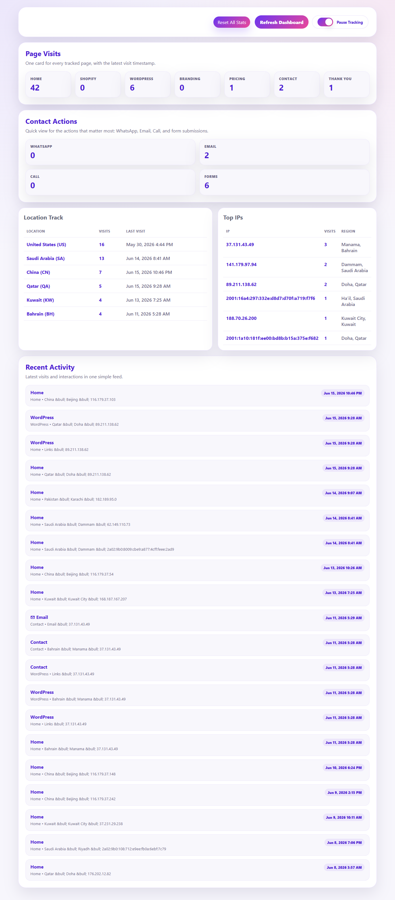 Analytics Dashboard screenshot 1
